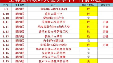 绿军赛季前客场豪取32胜，与2025-16赛季勇士并列，共创历史仅此二队佳绩。